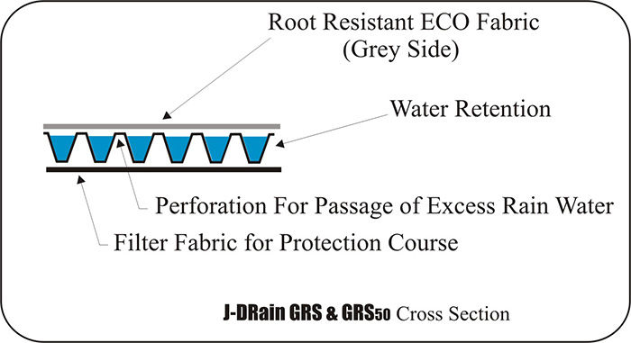 J-Drain GRS & GRS50 Cross Section