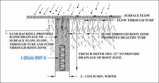 J-Drain Grs50 Green Roof Drain System - 4 Feet Wide x 50 Feet Roll, from J-Drain, JDR Enterprises