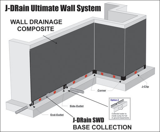 J-Drain Ultimate Wall System