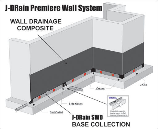 Premiere Wall System