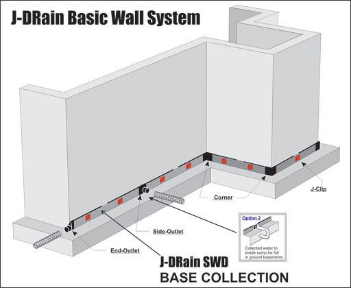 Exterior Foundation Drainage 