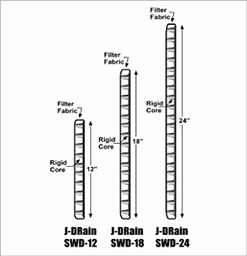 J-Drain SWD sizes