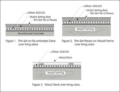 paver system