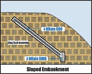 Sloped Embankment