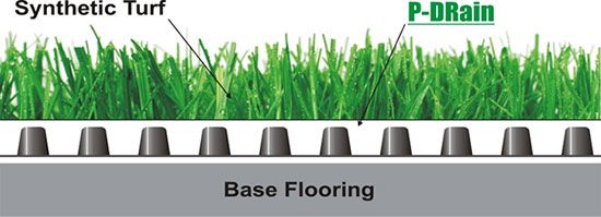 Synthetic Turf P-Drain Cross Section