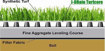 Cross Section Turfcore